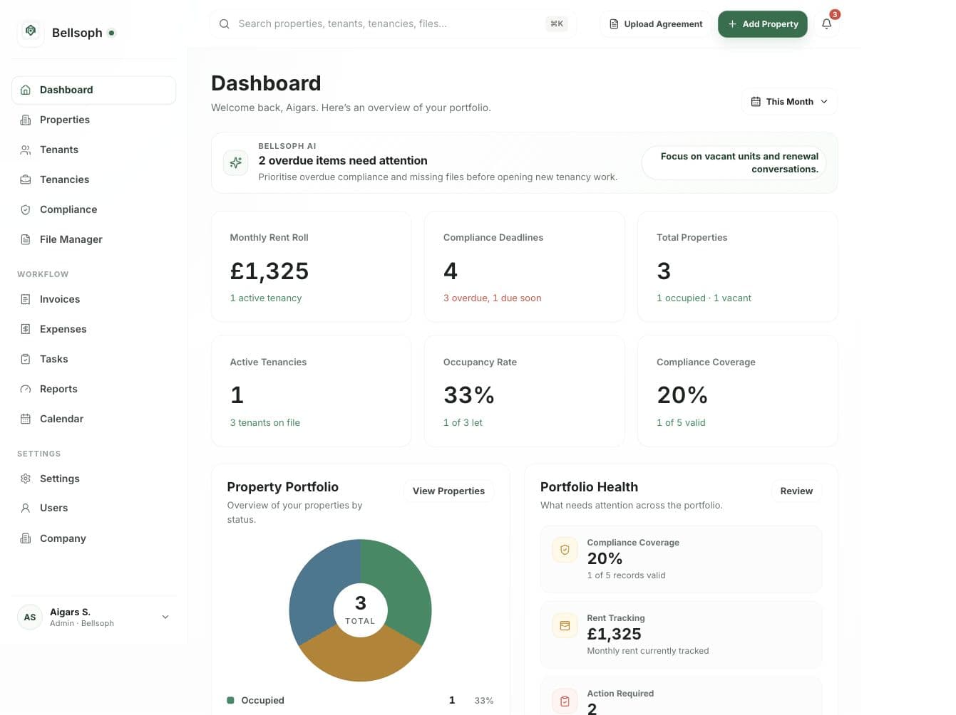 Bellsoph property management dashboard showing rent, compliance, tasks and portfolio health