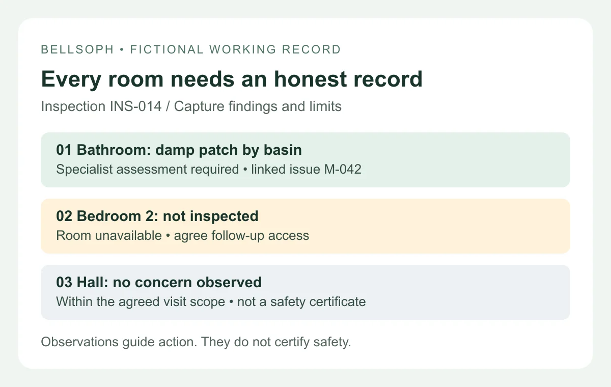 Room-by-room inspection observations with an explicit room not inspected