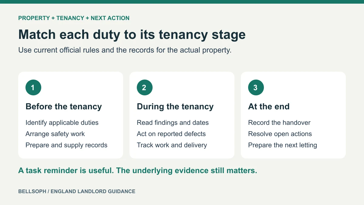 Landlord Compliance Checklist 2026: England Duties and Records
