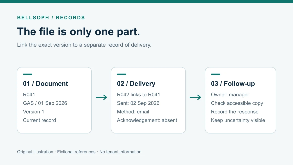 Certificate record with version and delivery evidence