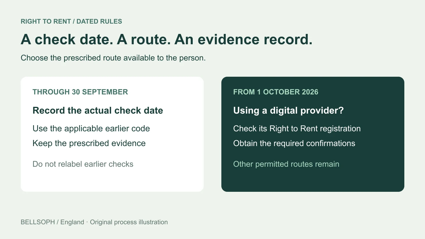 Right to Rent Checks: October 2026 Changes and Evidence