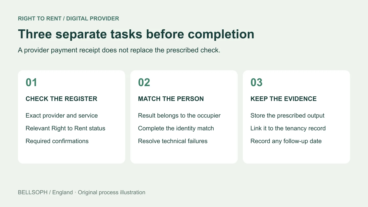 Three separate steps when using a digital verification service